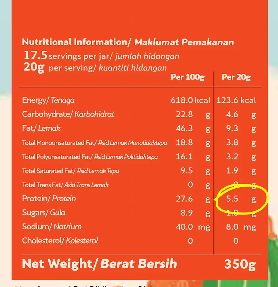 Is One Tablespoon of Nut Butter Enough Protein for Breakfast?